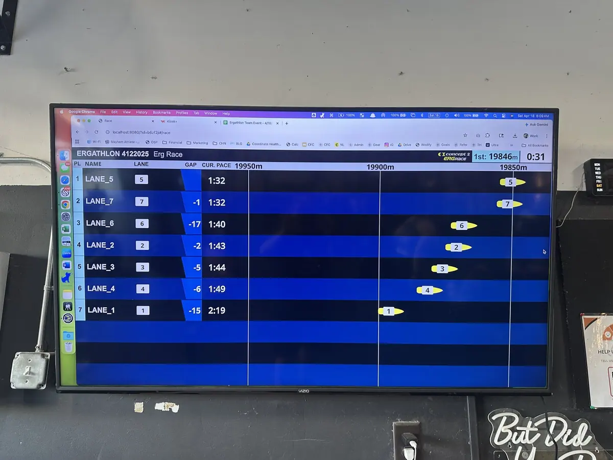 The Concept2 ErgRace leaderboard mid-race showing all seven teams' positions and split paces