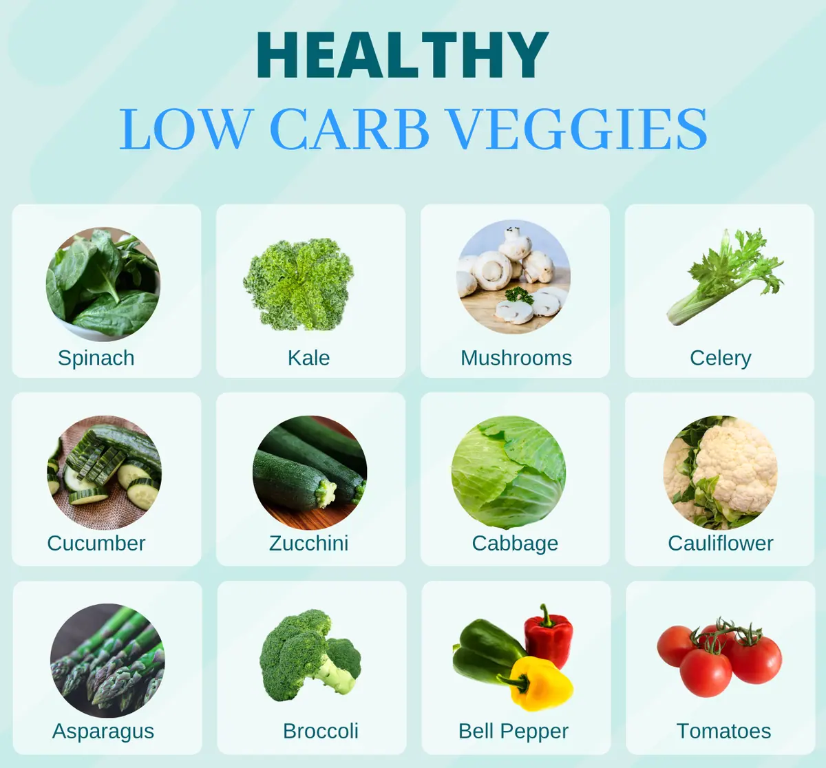 CrossFit Coordinate Holiday Nutrition - Fill Half Your Plate with Vegetables