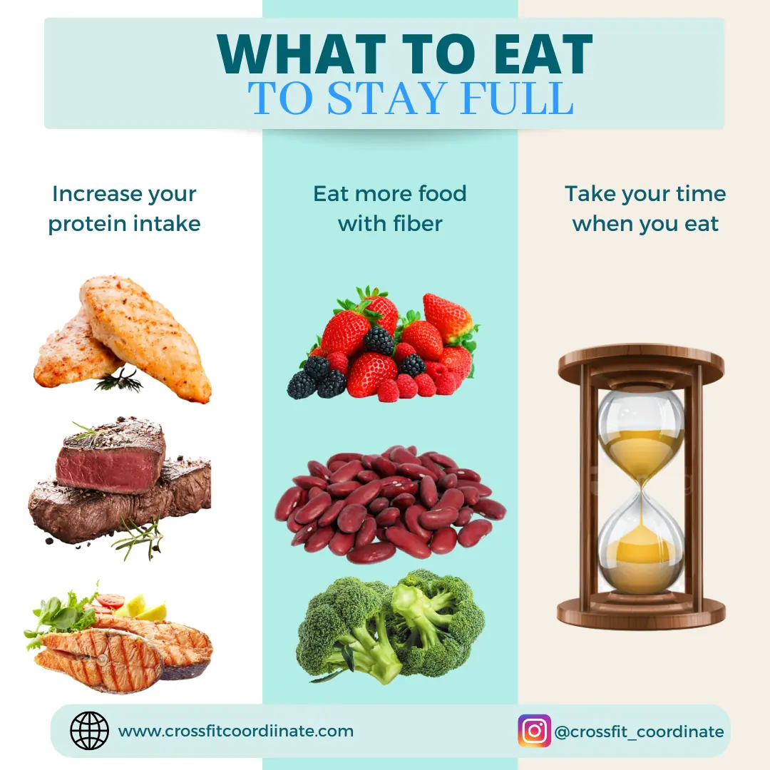 What to eat when to stay full - protein first nutrition guide