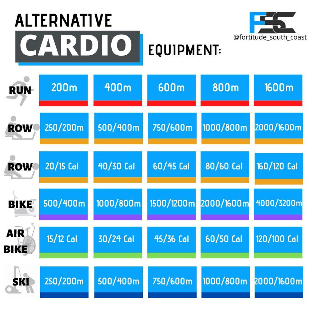 CrossFit Coordinate Meter Conversion